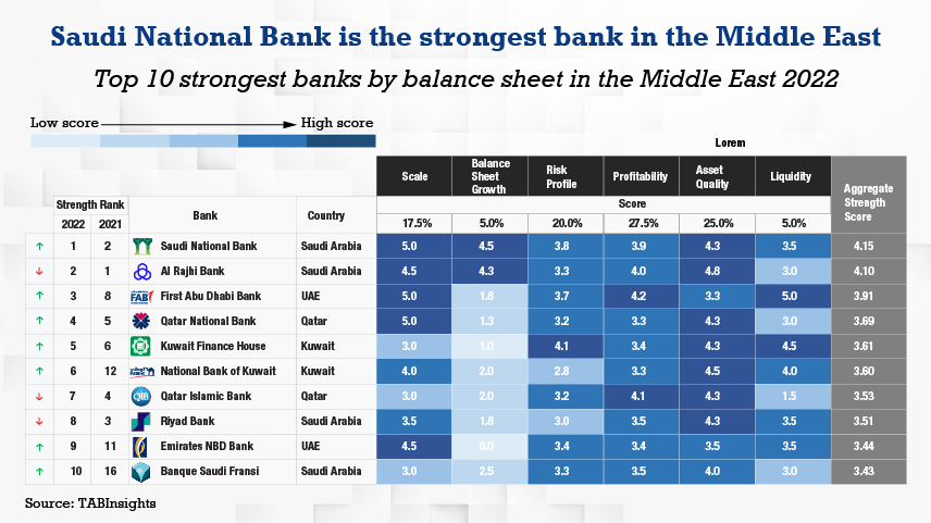 Banking Research & Consulting | TABInsights